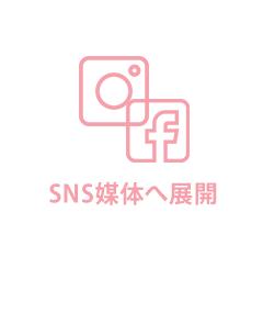 SNS媒体へ展開 インフルエンサー集客からSNS媒体への展開も可能